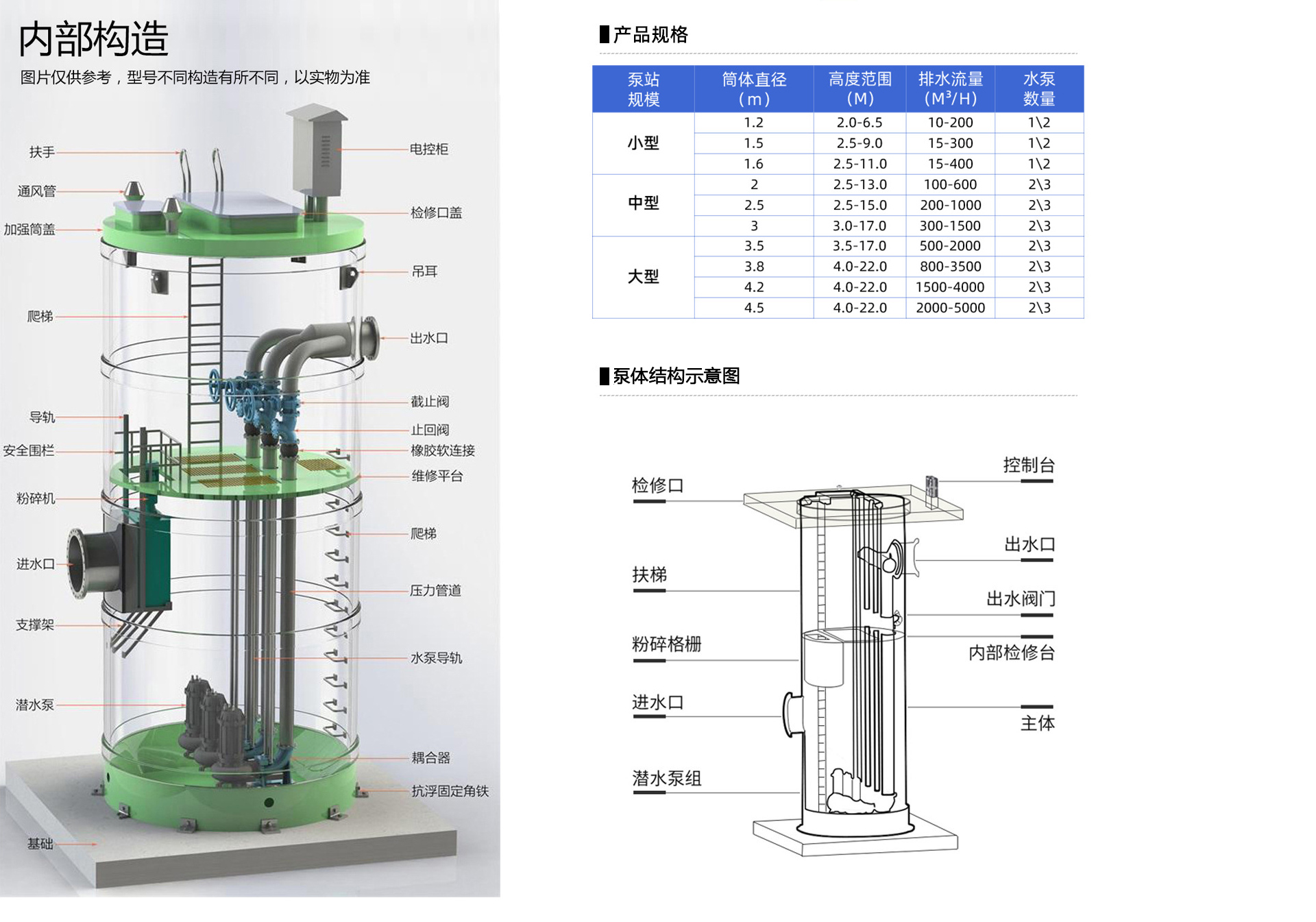 城市一體化泵站內(nèi)部構造